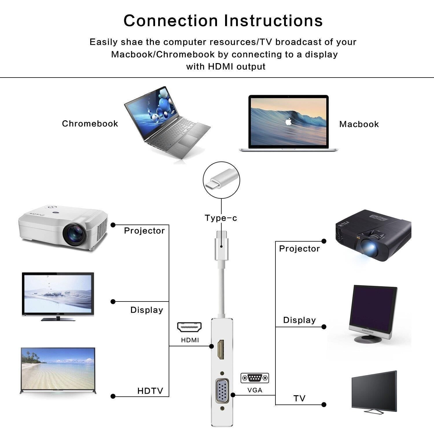 Ce-link Type-c to VGA DVI HDMI USB Conv. 4in1 Hub