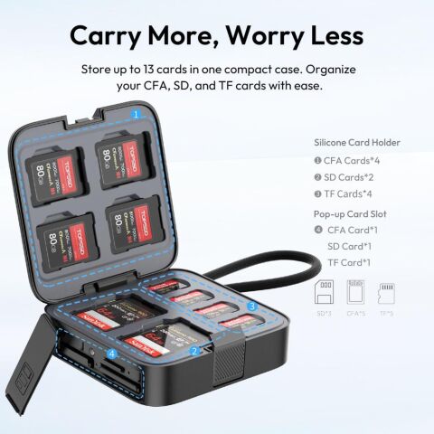 Ulanzi CRC10 3-in-1 Kart Okuyucu ve Kutusu