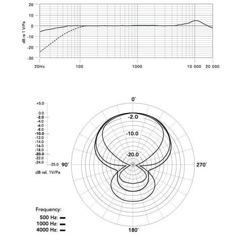 Boya BY-VM190 Tek Yönlü Condenser Mikrofon