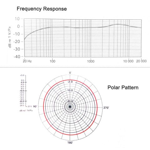 Boya BY-M1DM Çok Yönlü İkili Yaka Mikrofonu