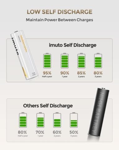 Imuto 3600 mWh AA Lityum Şarjlı Pil Seti (8’li) + 8 Yuvalı Şarj Ünitesi