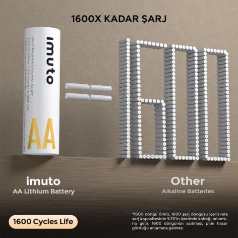 Imuto 3600mWh AA Şarj Edilebilir Lityum Pil Seti (4’lü) Hızlı Şarj Cihazı