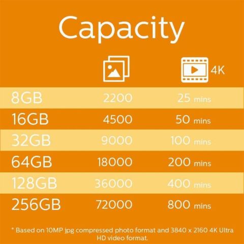 Philips 16GB Ultra Hızlı UHS-I SDHC Hafıza Kartı (FM16SD45B/00)