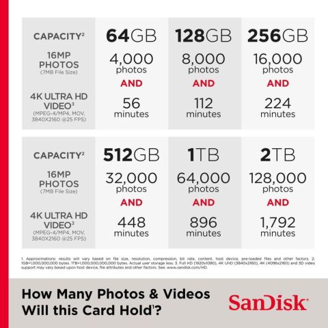 SanDisk 320GB PRO-CINEMA CFexpress Type B Hafıza Kartı - SDCFEC-320G-GN4NN