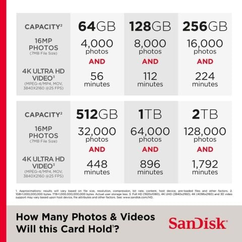 SanDisk Express 256GB 880/650MB/s UHS-I U3 A1 microSDXC Hafıza Kartı SDSQXFN-256G-GN4NN