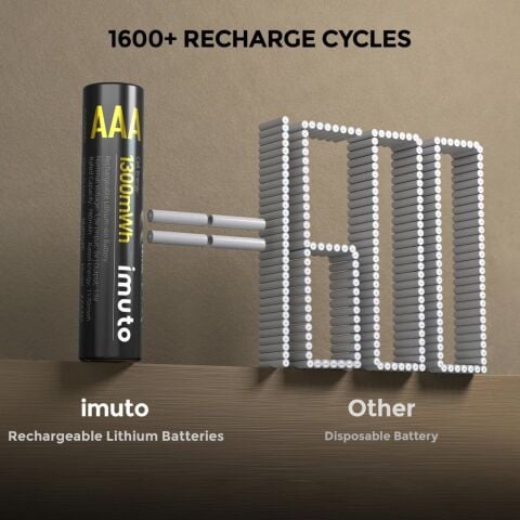 Imuto 1300mWh AAA Şarj Edilebilir Lityum Pil (4’lü Paket)