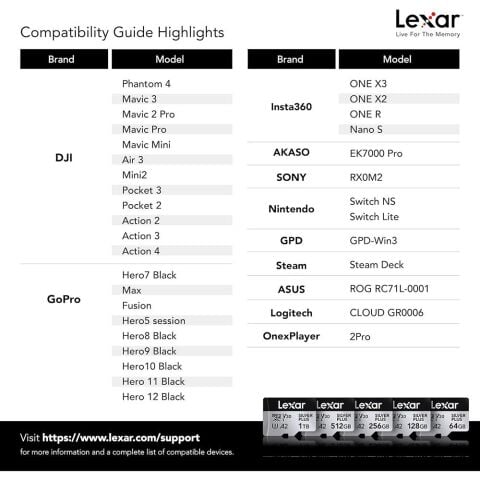 Lexar Professional 512GB 205 MB/s Silver Plus MicroSD Hafıza Kartı