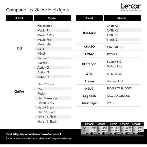 Lexar Professional 512GB 205 MB/s Silver Plus MicroSD Hafıza Kartı