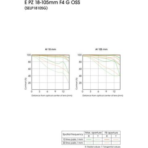Sony 18-105mm f/4 G OSS Lens