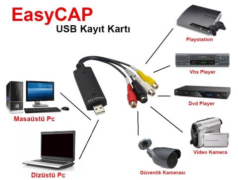 Easy Cap Usb Capture Kartı