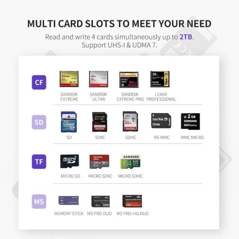 Ugreen USB 3.0 SD, Micro SD, CF Kart Okuyucu