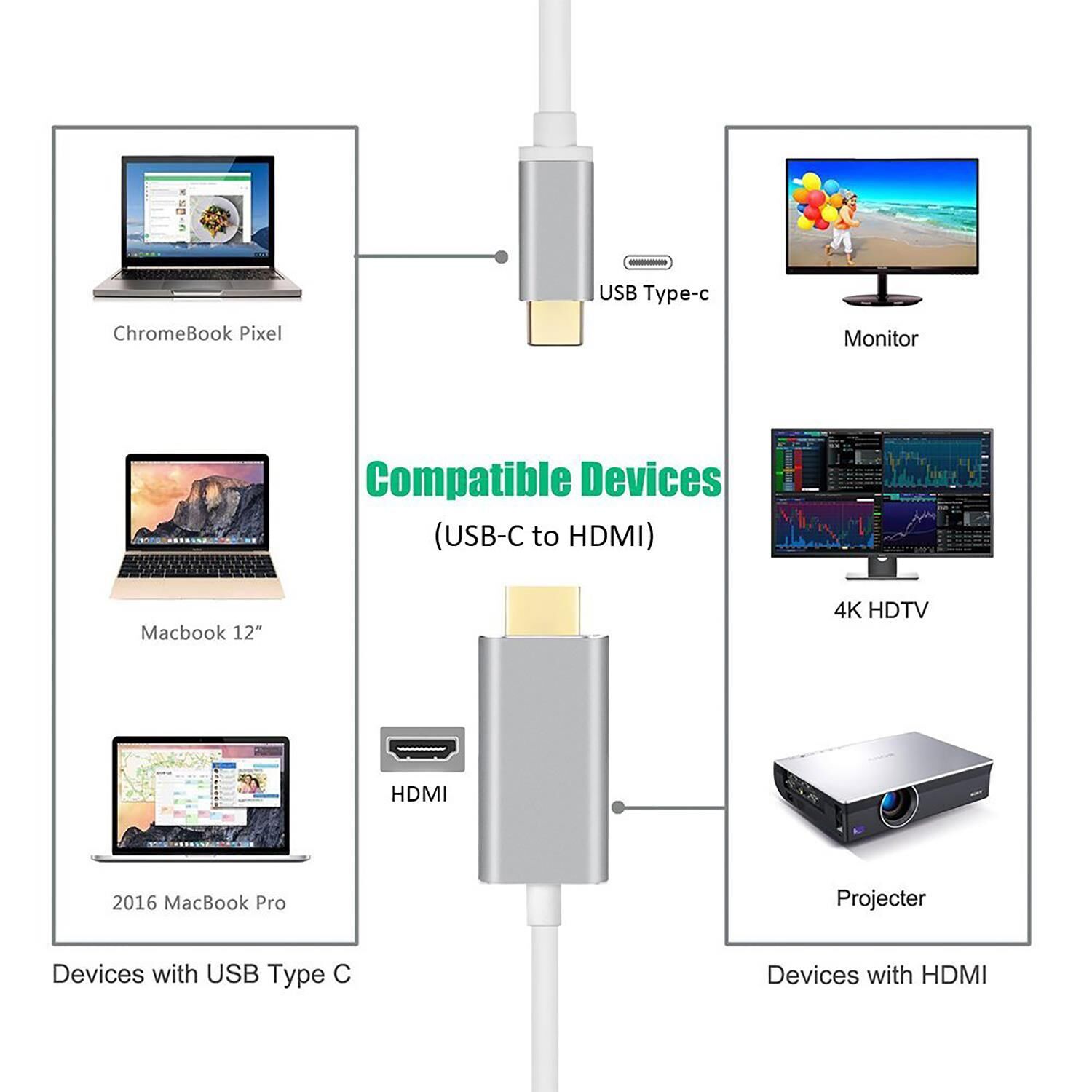 Type-c to HDMI Kablo 1.5mt