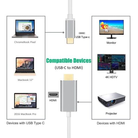 Type-c to HDMI Kablo 1.5mt