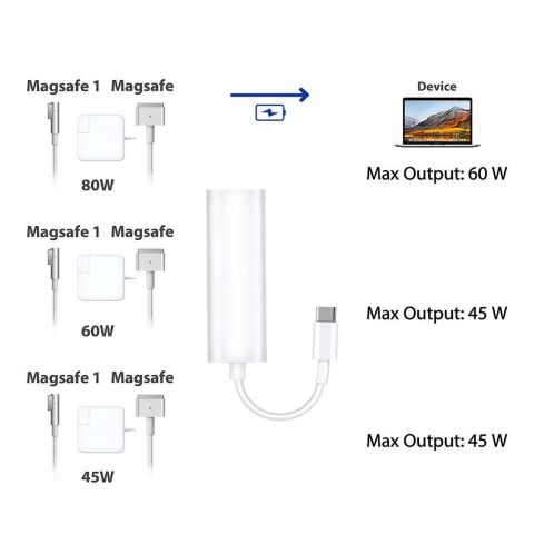 Type-C to Magsafe Adaptör Çevirici