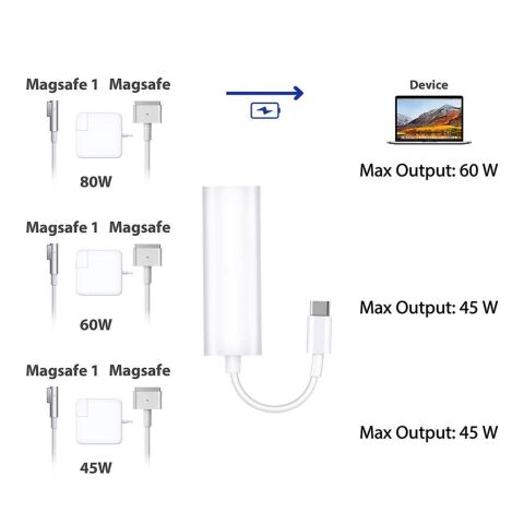 Type-C to Magsafe Adaptör Çevirici