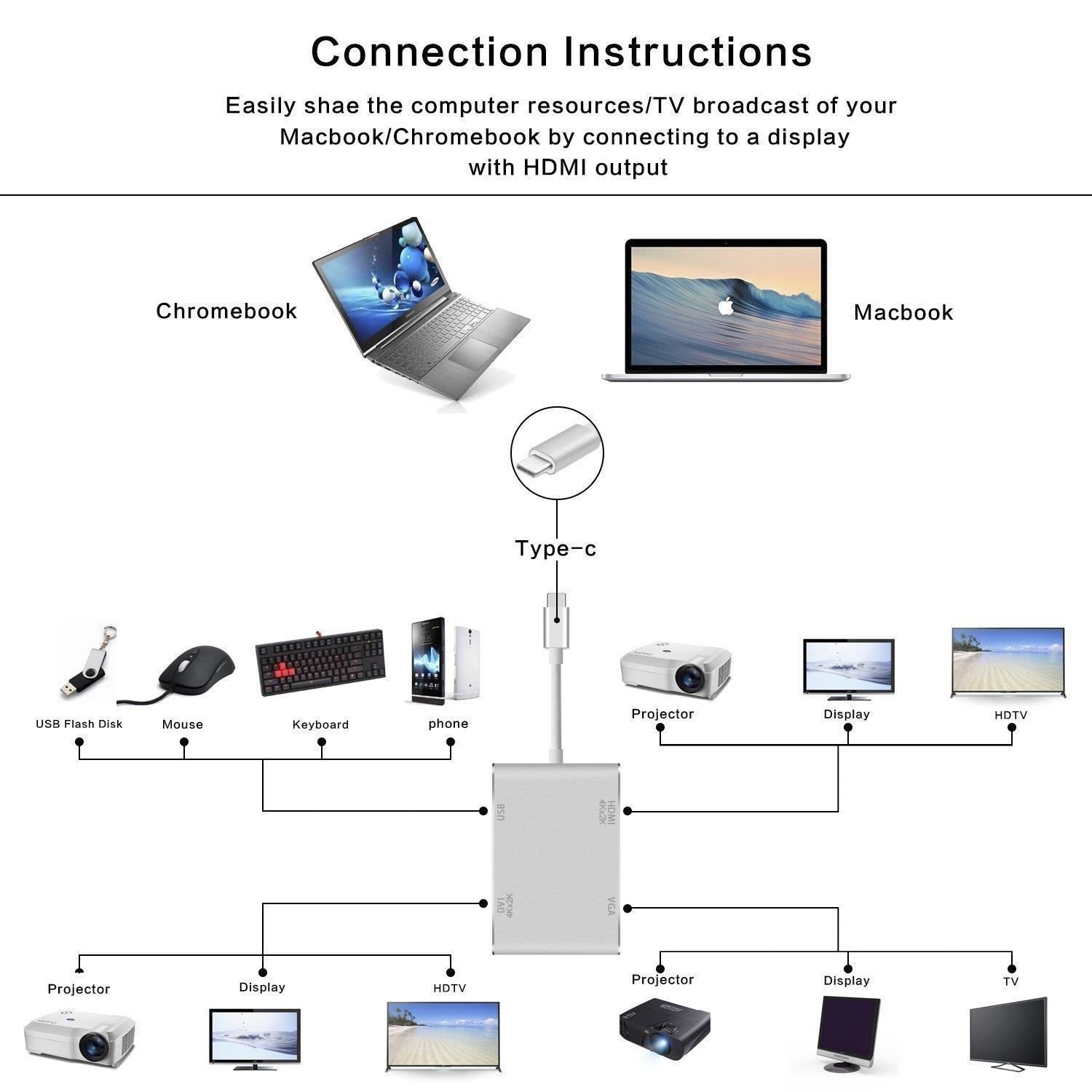 Type-c to VGA DVI HDMI USB Çevirici 4 in 1 Hub 4K