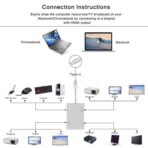 Type-c to VGA DVI HDMI USB Çevirici 4 in 1 Hub 4K