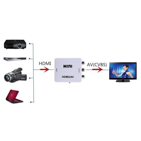 Mini HDMI2AV HDMI to AV Video Converter Çevirici