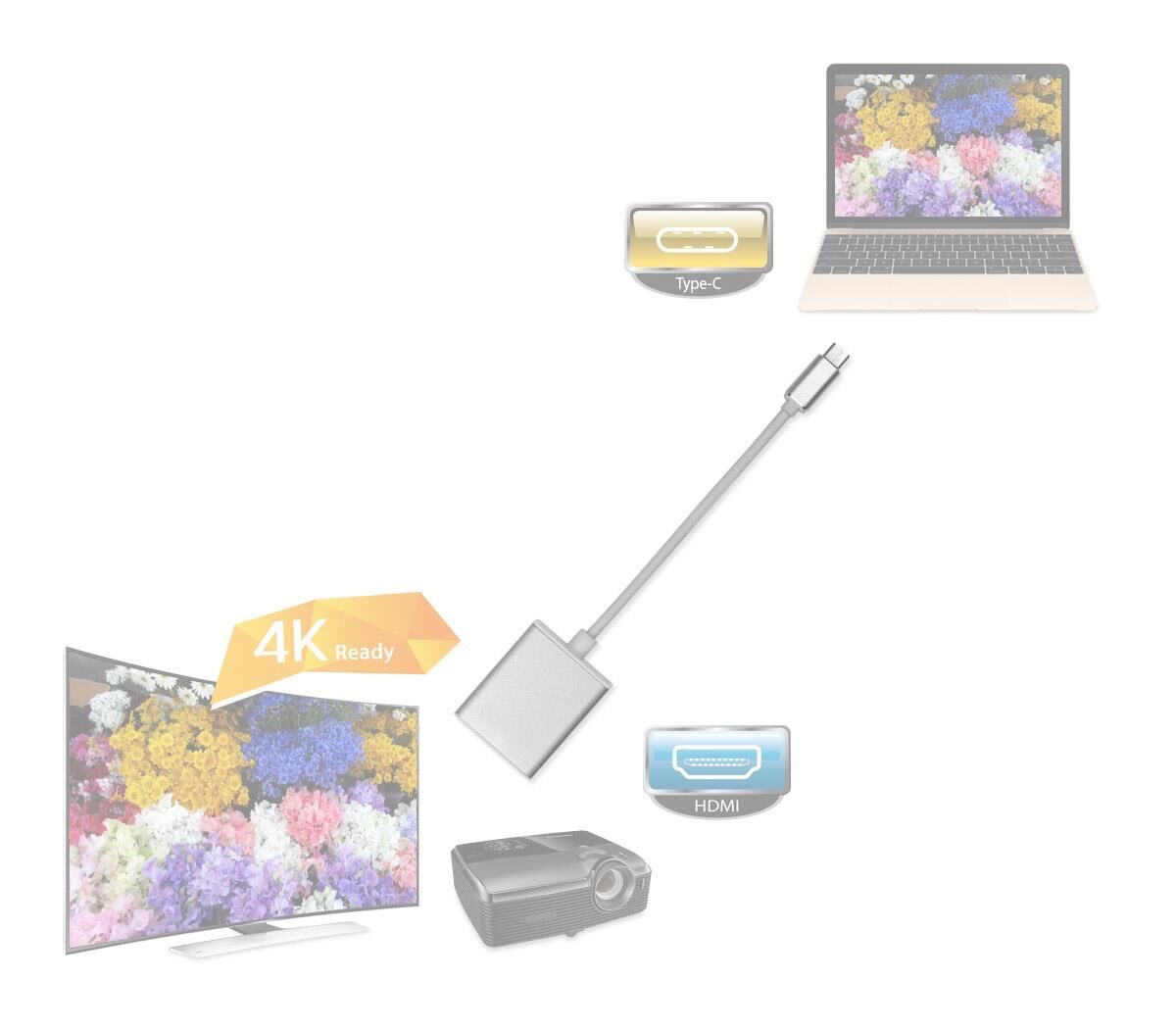 Ce-link USB 3.1 Type-C to HDMI Dönüştürücü Kablo