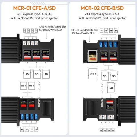 Ulanzi MCR-02 Çok Fonksiyonlu Yüksek Hızlı CFexpress SD Kart Okuyucu ve Depolama Kutusu - X056